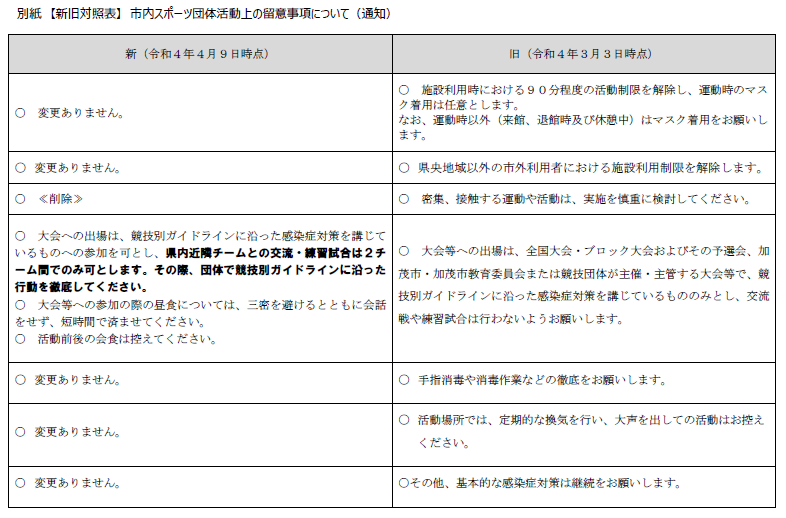 R4.4.7市内スポーツ施設利用における留意事項について.png