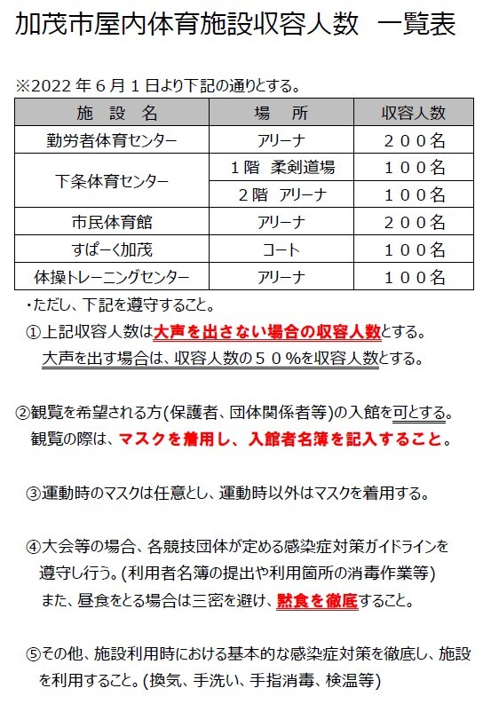 R4.6.1市内スポーツ施設利用における収容人数.jpg