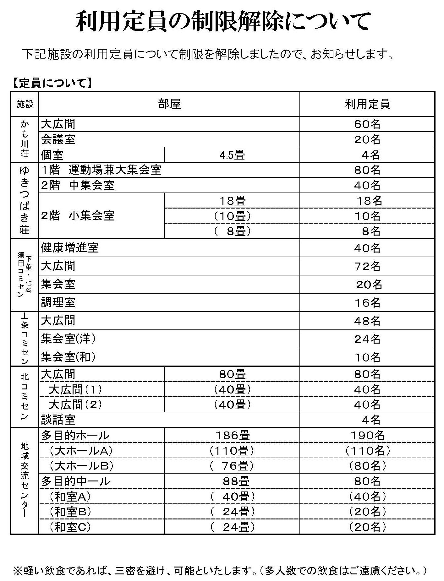 利用定員の制限解除について（R4.6.1～）.jpg