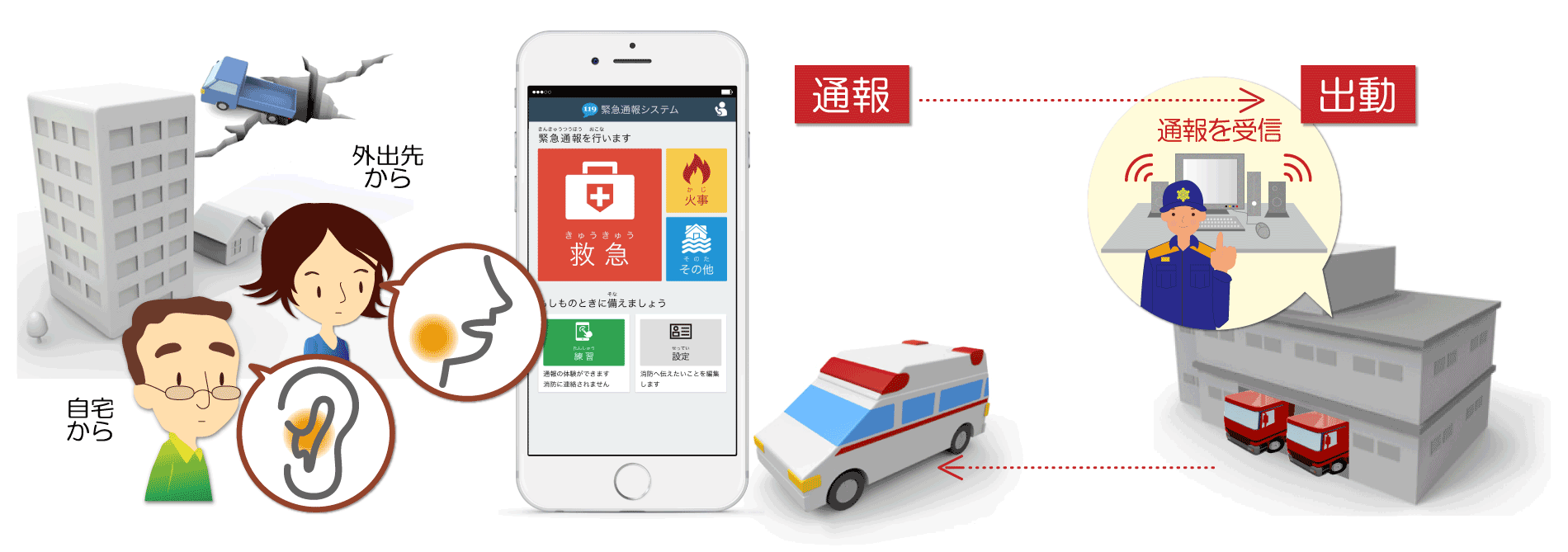 NET119緊急通報システムが開始されます - 新潟県加茂市