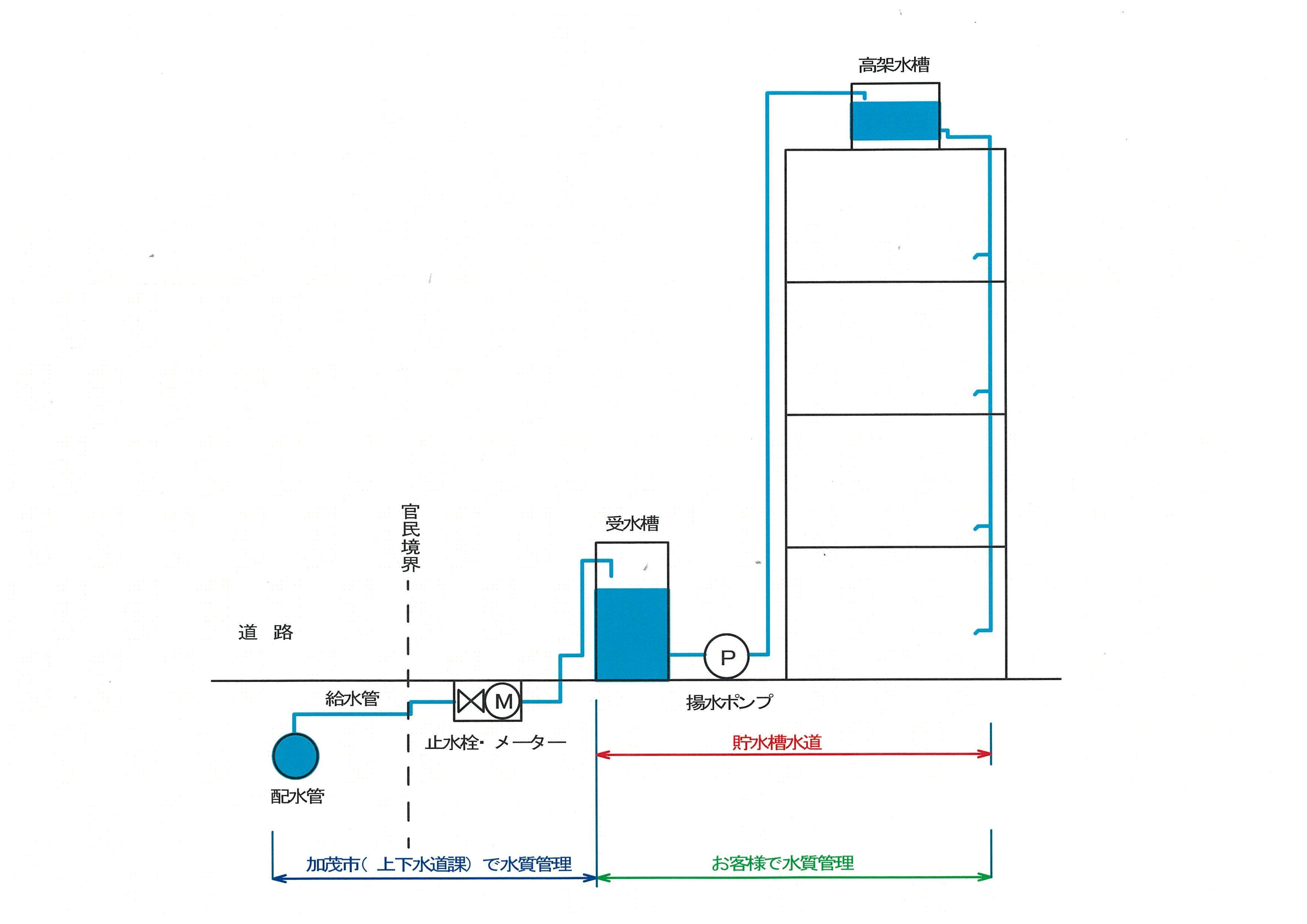 貯水槽水道.jpg