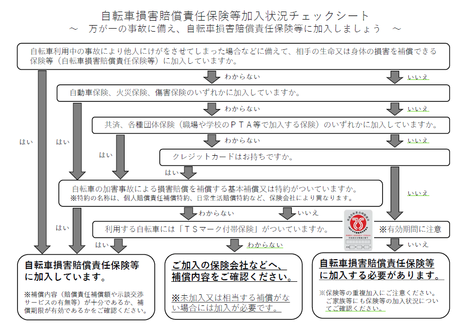 加入状況チェックシート