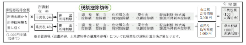 住民税計算解説イラスト-2.png