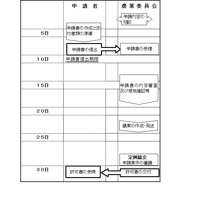 事務の流れ.png