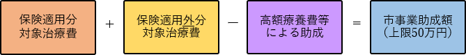 高額療養費.png