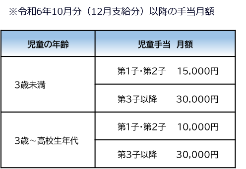 R6.10～月額表.png