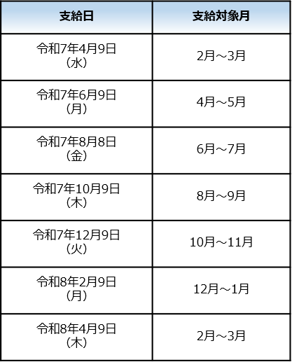 R7.4～支給日.png