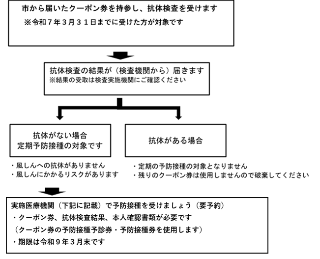 R7風しん.png