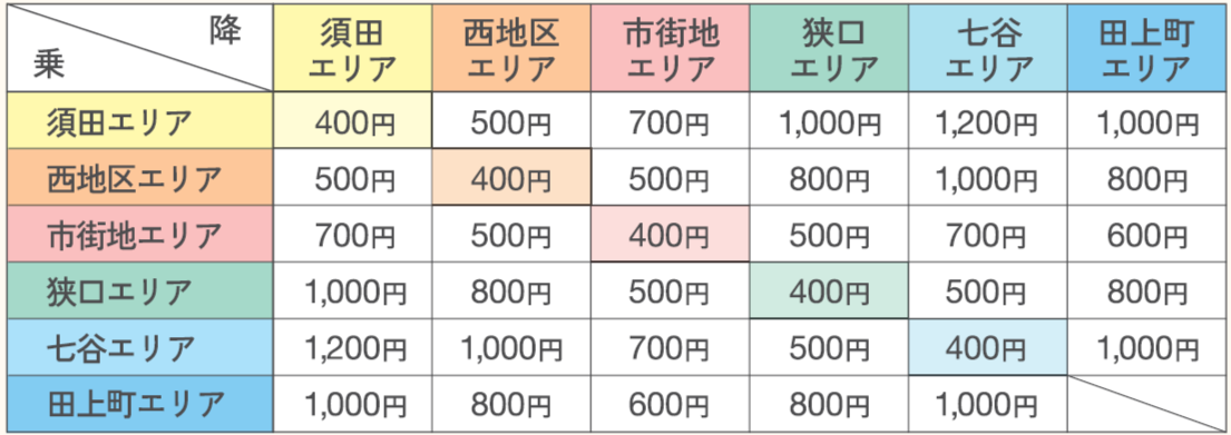 かもんタクシー料金表.png