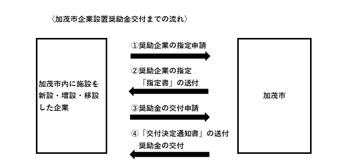 交付までの流れ.png
