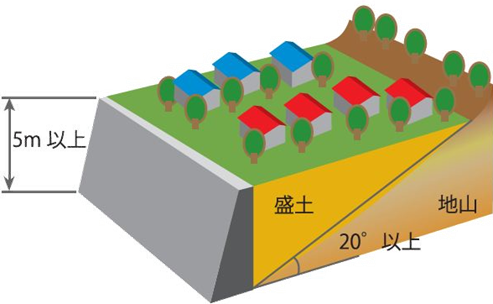 腹付け型.png