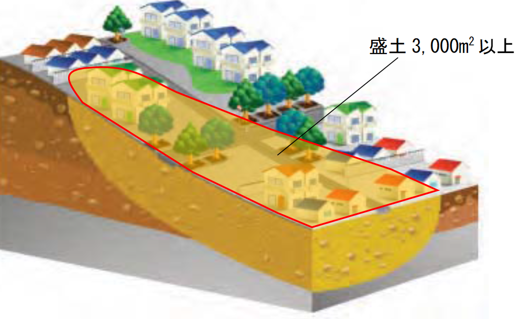谷埋め型.png