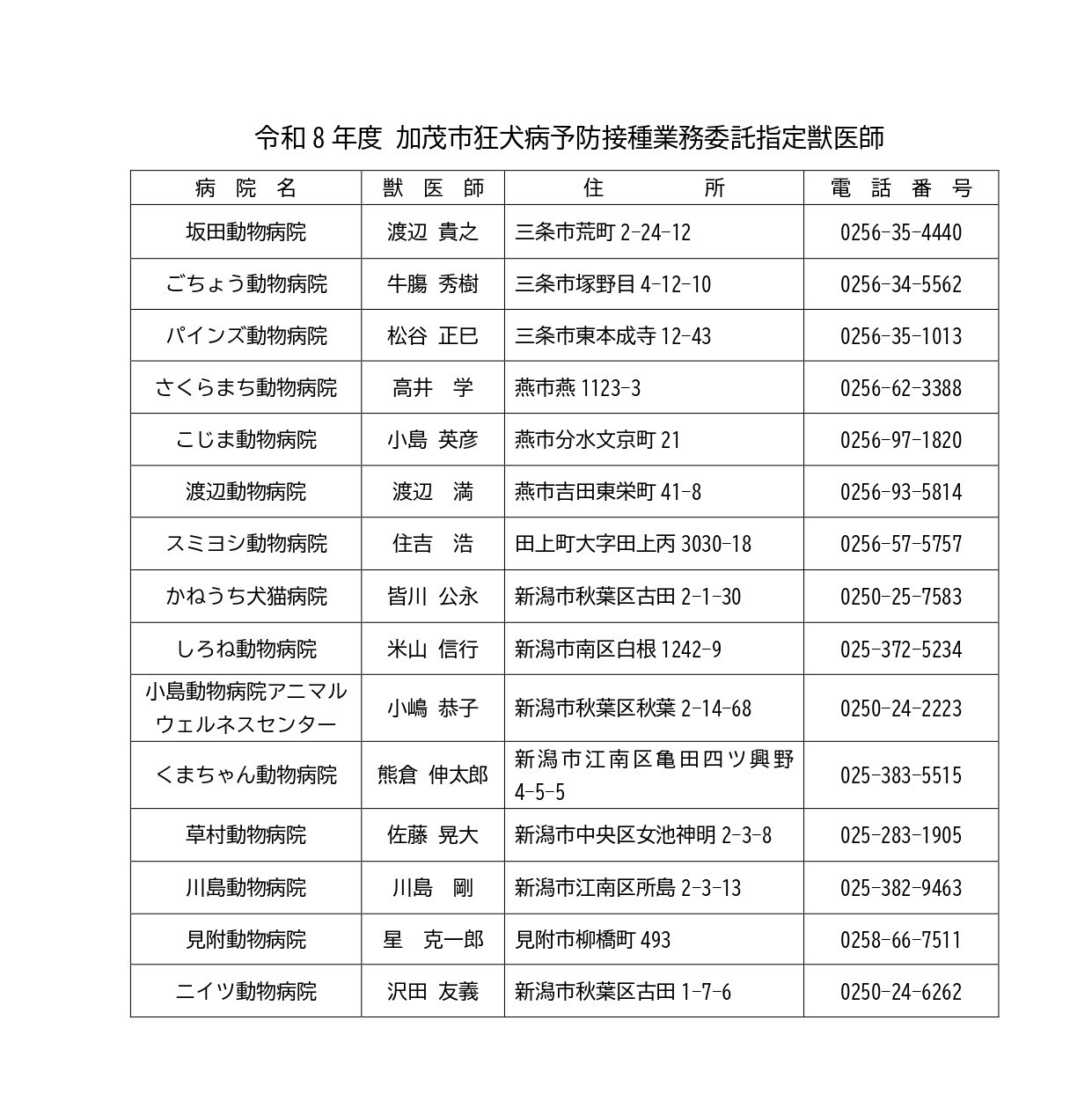 R8加茂市狂犬病予防業務事務委託獣医師一覧1.jpg