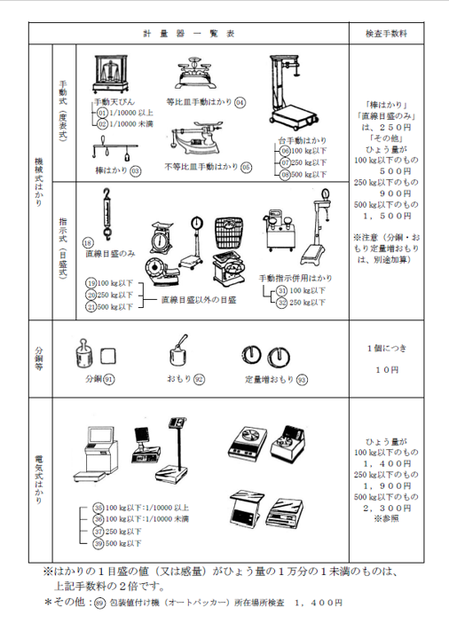 計量器一覧表.png