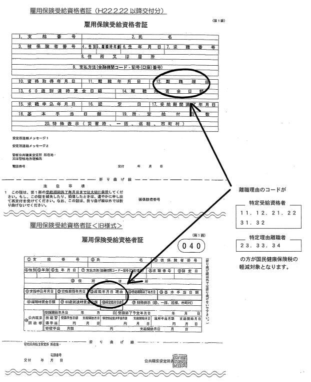 雇用保険受給資格者証のイメージ