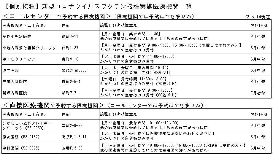 個別接種医療機関.png