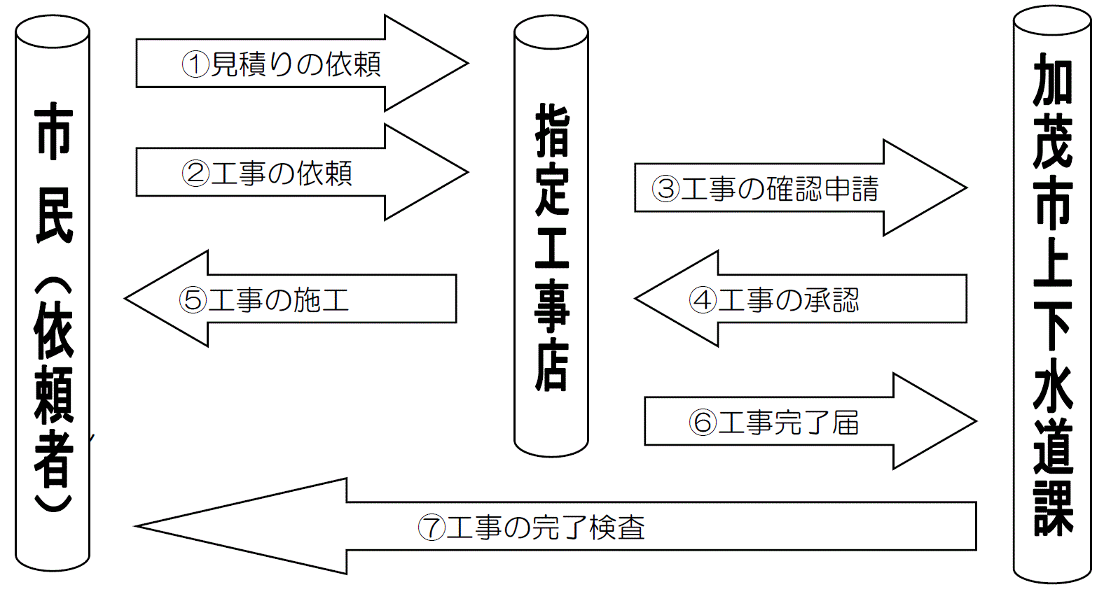 工事手順.GIF