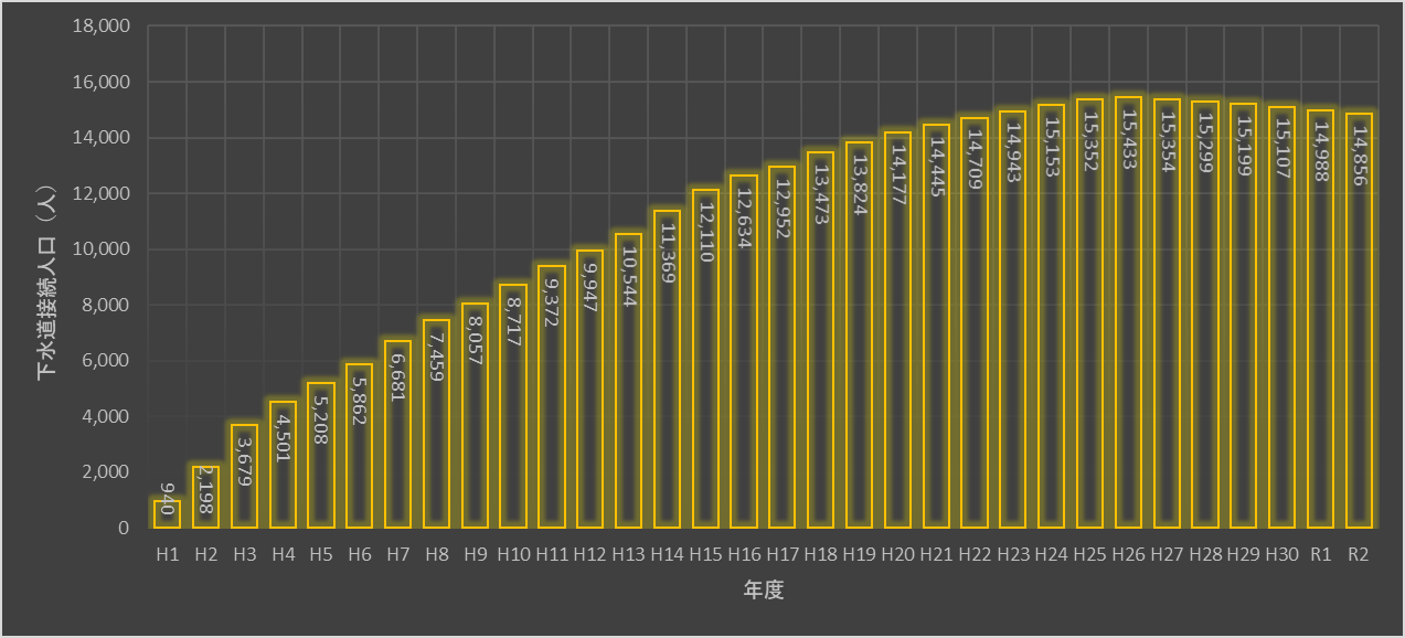 下水道接続人口.png
